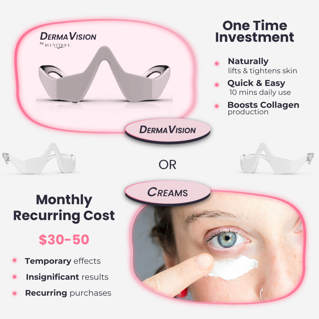 DermaVision™ + FREE SERUM